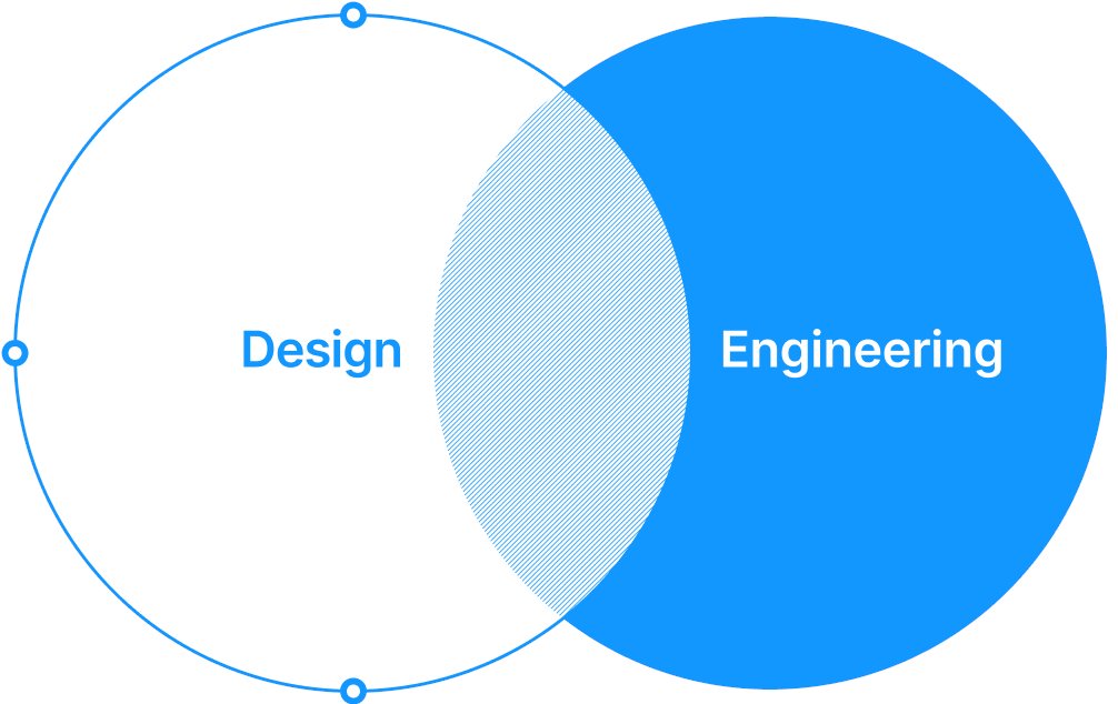 chrisnager's tweet photo. I published my perspective on design engineering.
https://t.co/QHIMkh8mNS https://t.co/4dHd6EIza1