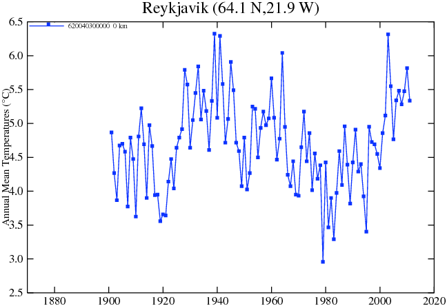 TonyClimate's tweet photo. 1979 was the coldest year on record in Iceland, which is why #ClimateScam professionals start their sea ice graphs in 1979.

https://t.co/Ln4S1pB1av https://t.co/UKGnliH17I