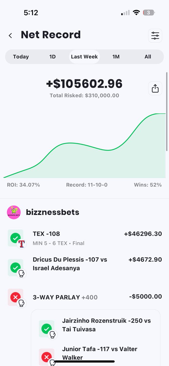 bizznessbets's tweet photo. Another 100 G week 🫰 I'm buying birkins in rhythm https://t.co/2Bypp4TQit