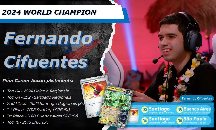 PTCG_Legends's tweet photo. CONGRATULATIONS to our 2024 World Champion, Fernando Cifuentes! 🏆🌺

This will go down as a Worlds to remember!

Day 2 decklists here: https://t.co/SFHVzOi19j

#PlayPokemon #PokemonWorlds #PokemonWorlds2024 #PokemonTCG https://t.co/asmSQxOF85