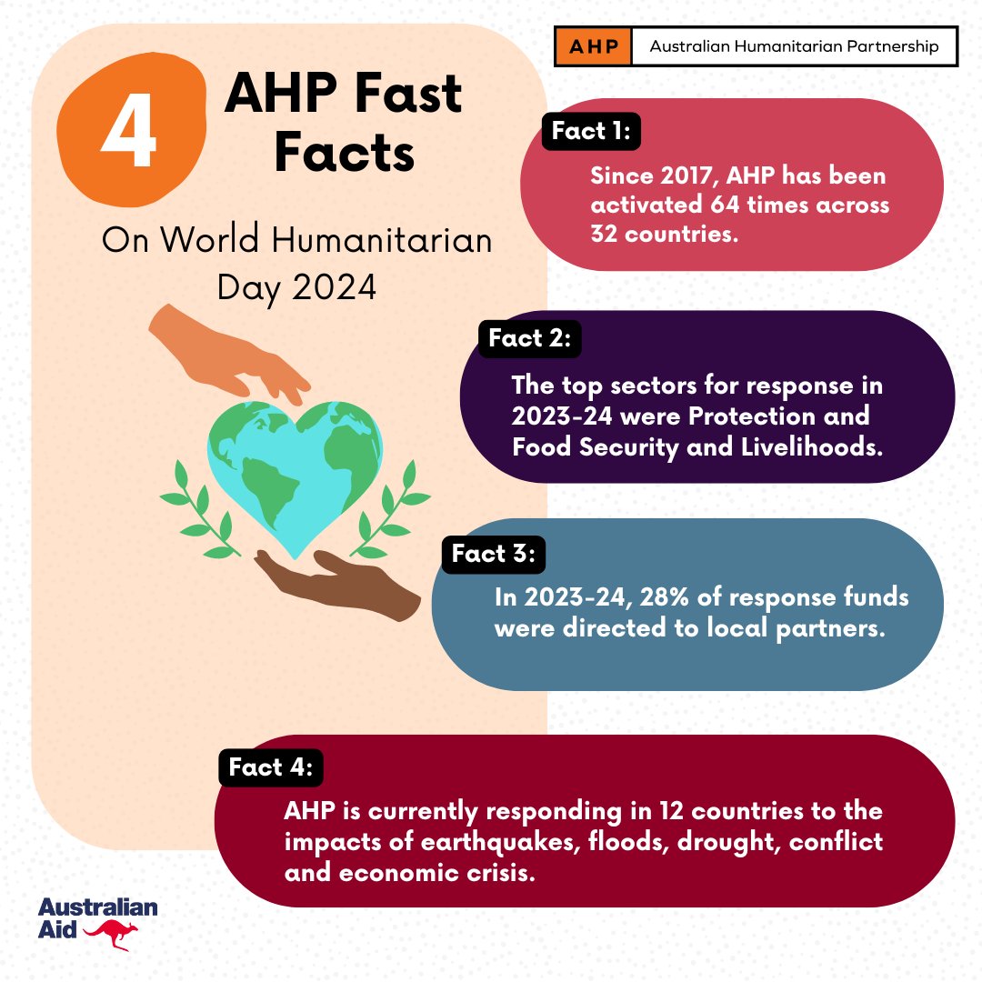 Australian Humanitarian Partnership tweet media