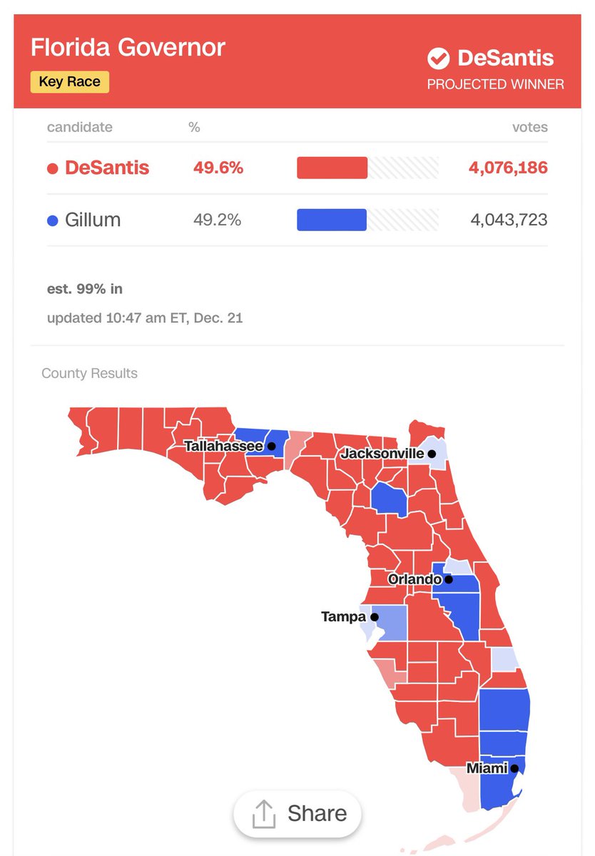 DC_Draino's tweet photo. In 2018, Senator Rick Scott and Gov. DeSantis barely won their elections by less than 1 point in Florida

After DeSantis took office, he passed election reform laws, fired corrupt Broward County election officials, and created an election police force

In 2022, DeSantis, Rubio, and other Republicans won by almost *20 points* against well known Democrat candidates like former Governor Charlie Crist

Yes DeSantis has done a great job and lots of Patriots moved to FL during Covid, but FL did not magically become a 20 point red state in only 4 years

This happened b/c we now have (mostly) clean elections, voter ID, and no mass mail-in ballots

When Trump takes back power, passes election reform, and cleans out the corrupt DOJ and replaces them with actual election fraud prosecutors, there is going to be a seismic shift in American elections

The truth will finally be revealed that America is an overwhelmingly red country filled with corrupt elections in blue cities

This is why they indicted Trump 4x and let an assassin almost put a bullet in his head

The Democrat wizard of Oz is about to be exposed and dismantled

And they’re petrified