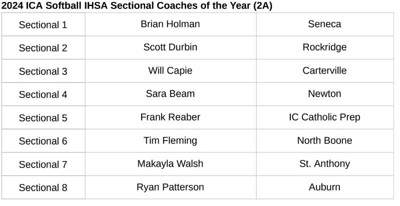 Congratulations to the 2024 ICA Class 2A COTY Winners