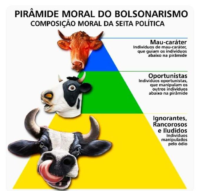 Pirâmide moral da seita