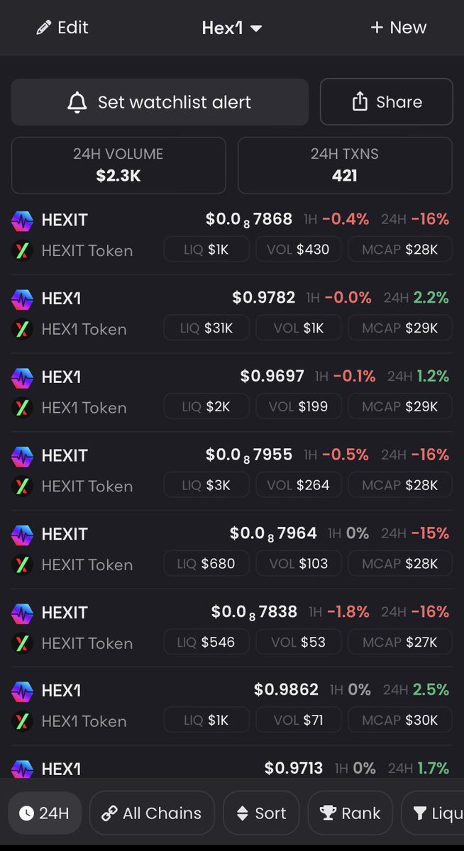 febrocasPT's tweet image. While being an extremely small, community-built, $hex #tshares niche project, #HEX1 stablecoin protocol tokens are close to representing 0.06% of the entire #pulsechain daily volume. 

Slowly, but surely 🔥