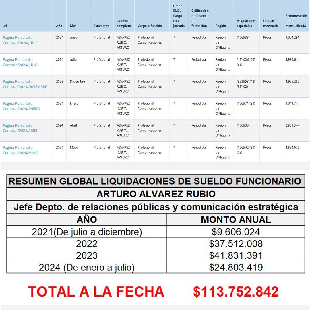 Transparencia Rancagua tweet media