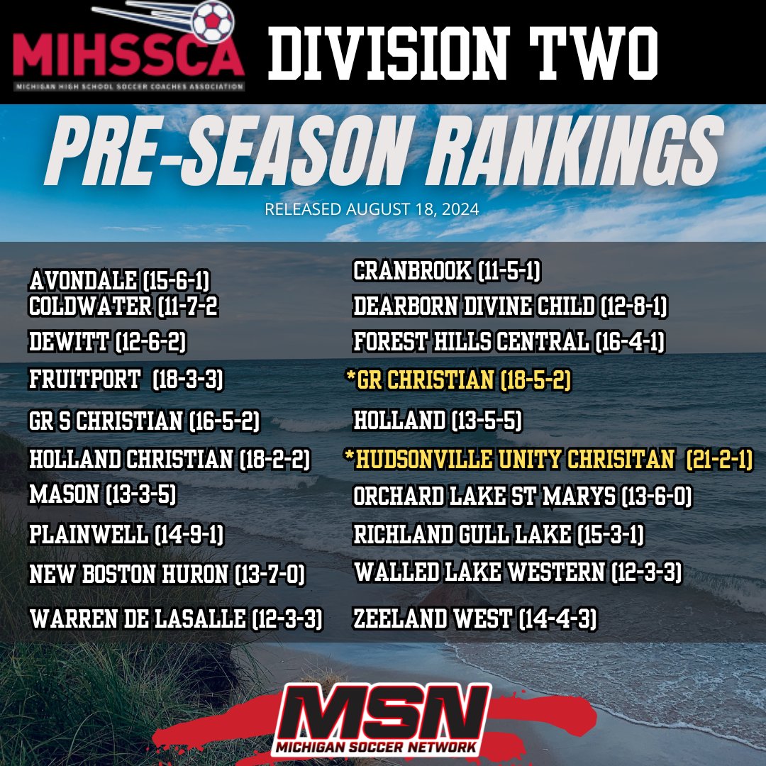 misoccernetwork's tweet photo. MIHSSCA Pre-Season 20 Teams to Watch Announced!

Watch the show here
https://t.co/oBdWPSIb8p

Read the article here
https://t.co/B6FA20MkeD https://t.co/NYyco0PIbW