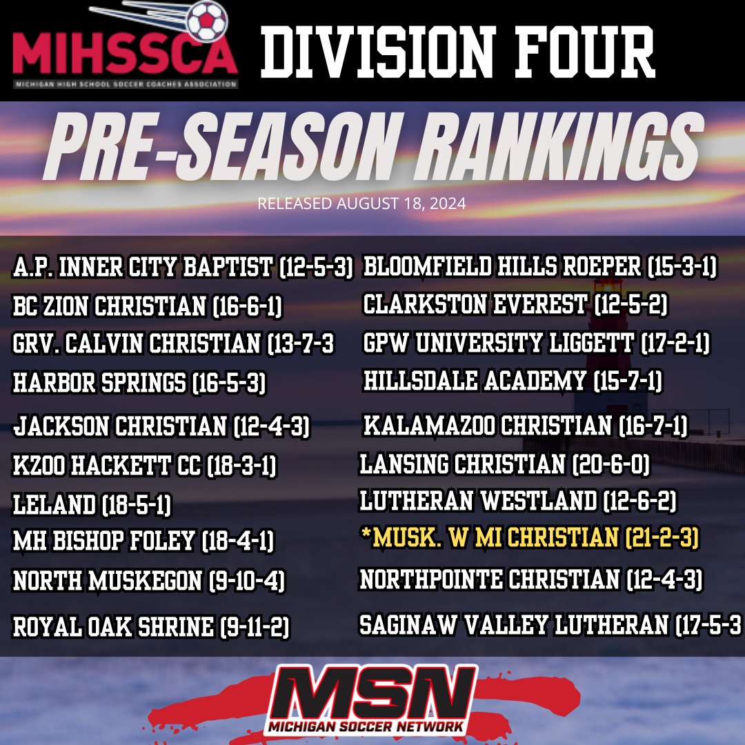 misoccernetwork's tweet photo. MIHSSCA Pre-Season 20 Teams to Watch Announced!

Watch the show here
https://t.co/oBdWPSIb8p

Read the article here
https://t.co/B6FA20MkeD https://t.co/NYyco0PIbW