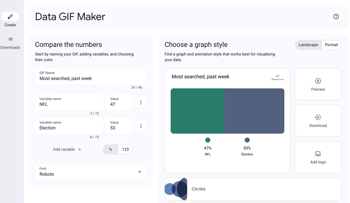 Want to make an animated datagif? Try our refreshed tool with a load of new features: datagifmaker.withgoogle.com

#dataviz #gif