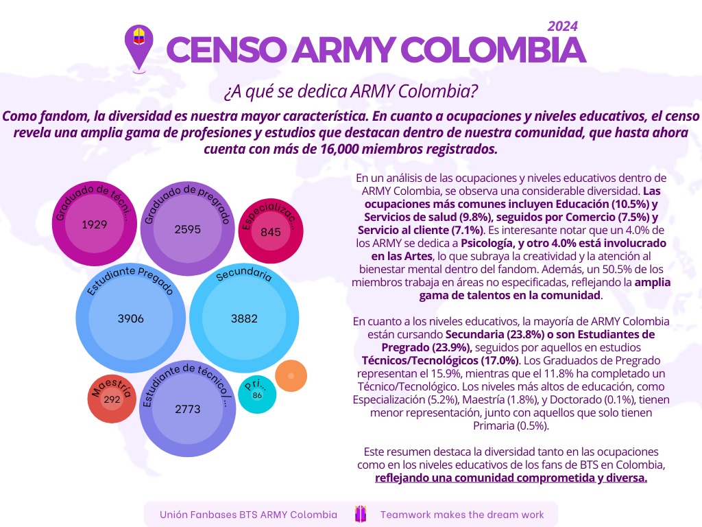 🌟 BTS ARMY CALI 🌟🇨🇴 tweet media