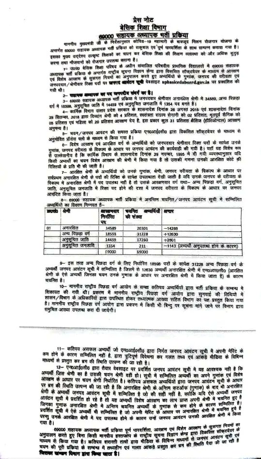 #दोहरा_आरक्षण_अभिशाप_69k_शिक्षकभर्ती
पहले tet में आरक्षण ,
फिर supertet में आरक्षण,
फिर final merit में आरक्षण,
उम्र में आरक्षण ,
रोकिए..... पानी सिर के ऊपर जा रहा है।