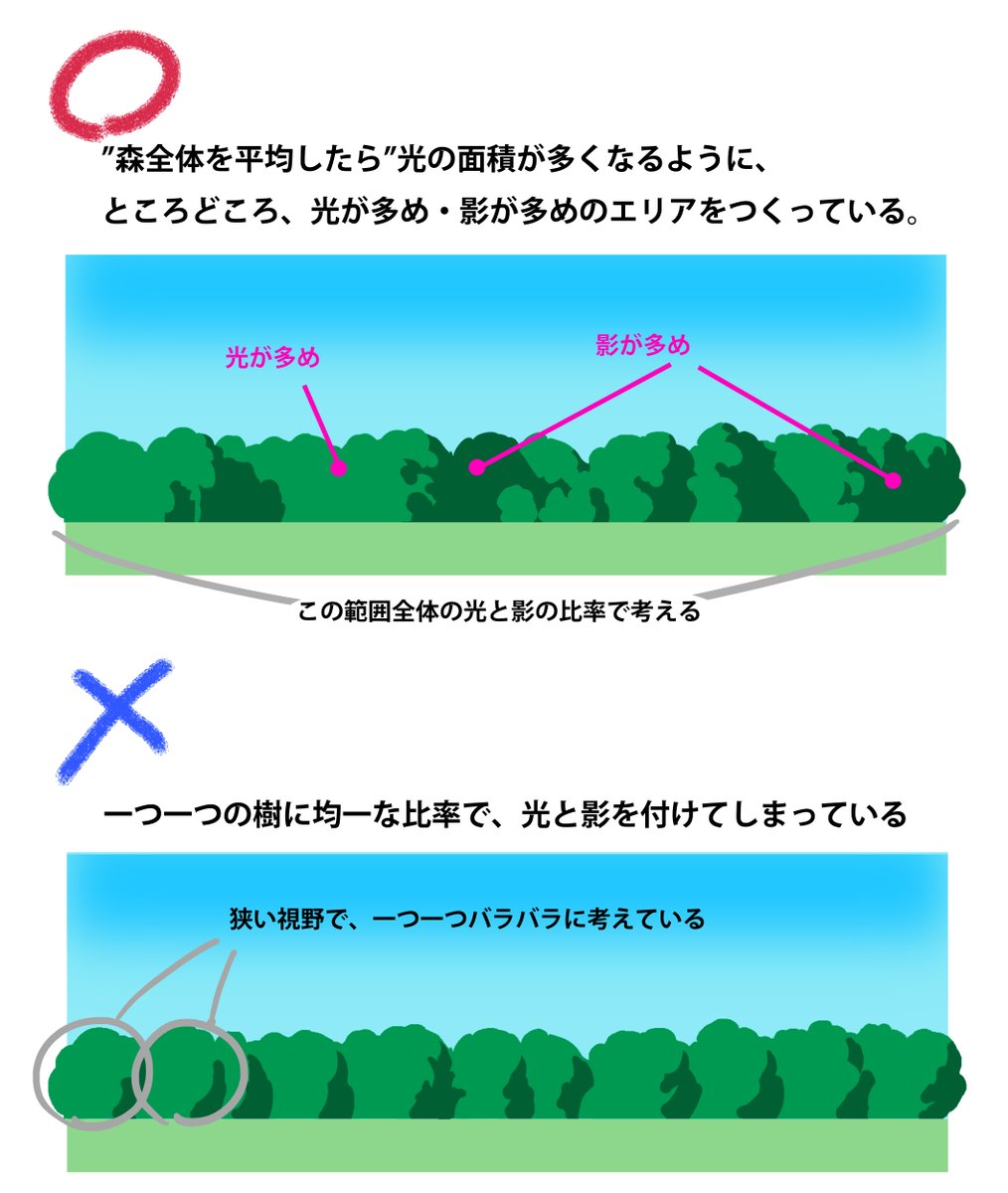 MasuyamaOsamu's tweet photo. 自然な森の境界には、影の付き方に粗密の差が生まれます。
＃背景美術 https://t.co/n9I6PBodHW