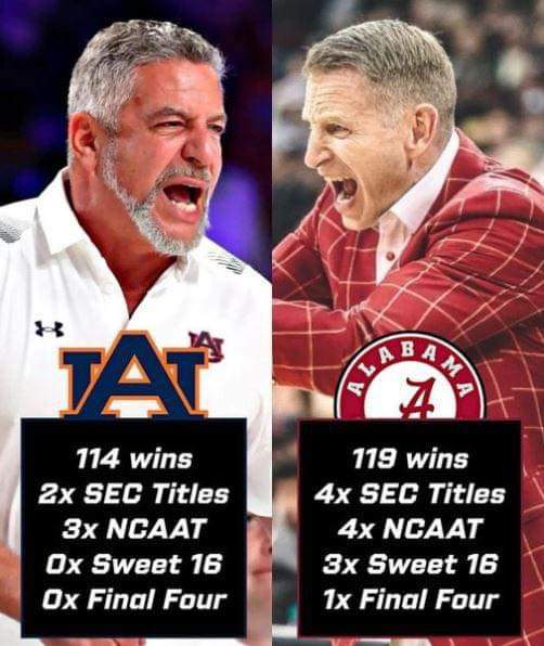 Stats during Nate Oats tenure in Tuscaloosa 🐘 #RollTide