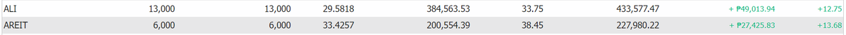 rijila88's tweet photo. sold areit at 37 38 bought ali below 30 on one of my portfolio. no brainer. good switch #ALI #AREIT #MIRRORING https://t.co/ZD48Sjh2fh