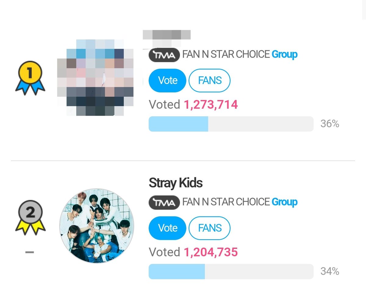 StrayKidsGlobal's tweet photo. [✨FAN N STAR] Choice GROUP 

🆘 ATTENTION ALL STAYS!  It's crunch time! Get in as many more votes as possible! EVERY VOTE COUNTS!  🔥

Gap :  68,979 🚨
⏳ : > 1 HOUR &amp; 30 MINUTES!

🔗 https://t.co/QjN3GeRCFy
❓ https://t.co/CpQwe6Z4m8

#SKZforTMA_FANNSTAR
#SKZATE_TMAChoiceGroup https://t.co/hnrOBkgZMG