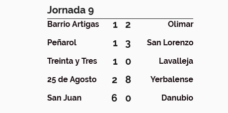 pordeporte33's tweet photo. Lo que se jugó, como están y lo que viene https://t.co/2USTUPVRsl