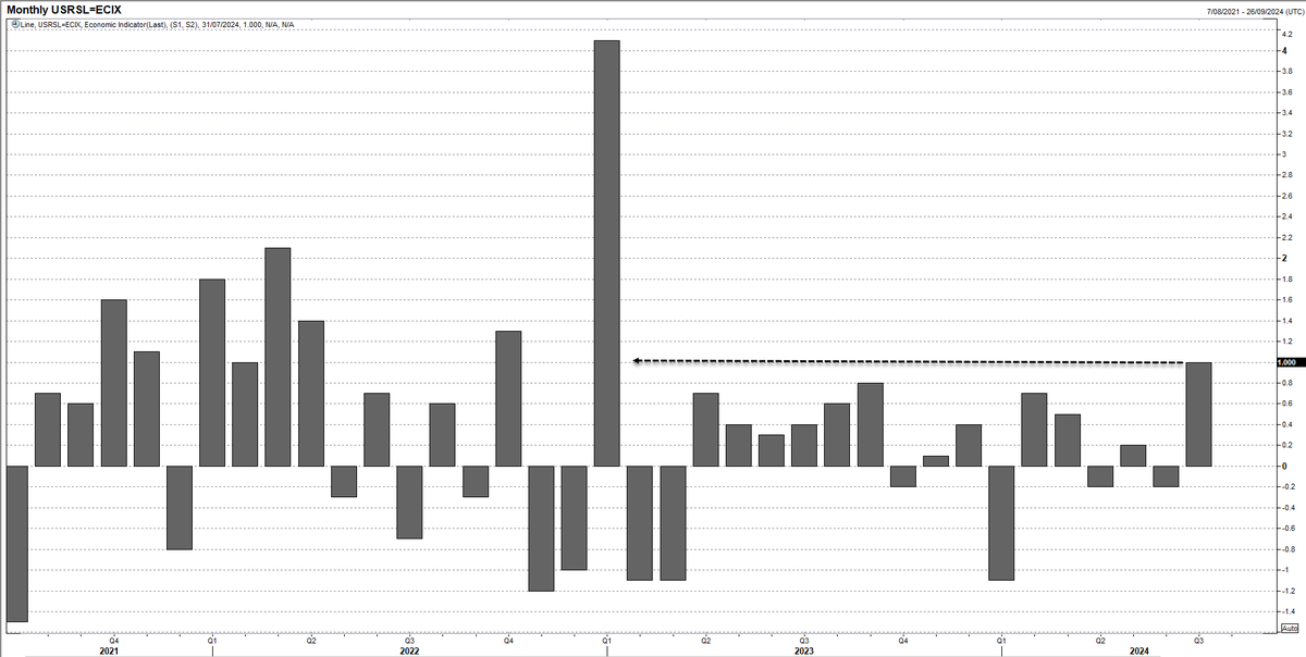 Scutty's tweet photo. US jobless claims have seen the largest two-week decrease since May 2022 and four-week average is lower than a year ago. After the largest lift in retail sales since Jan 2023, hard to see the Fed going full-bore dove at Jackson Hole IMO #datadependent https://t.co/EdSjEJXasZ