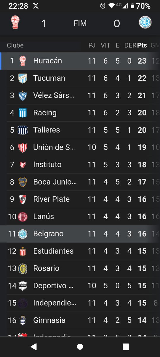 Te amo Huracán. Gracias ❤️