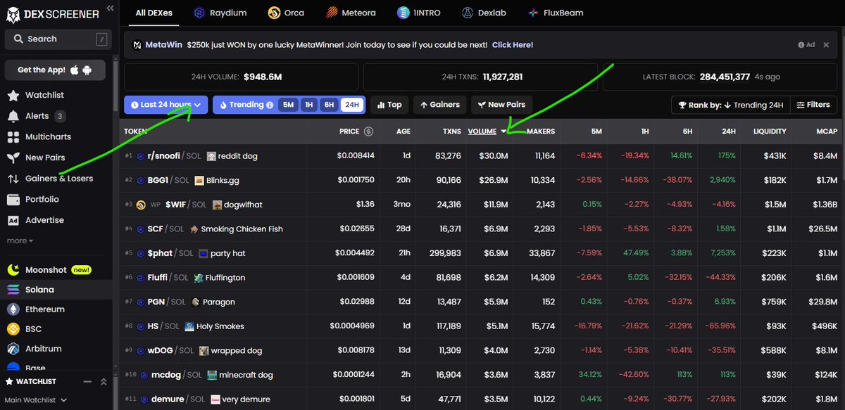 gr3gor14n's tweet photo. this is how i trade shitcoins

1. reviewing the shitcoin landscape

as soon as i log on, i check 24hr volume across eth and sol on dexscreener in descending order, to identify the main shitcoins of the past day. anything i'm not already across i make sure to open the chart, check socials, identify the narrative/trend etc

https://t.co/AfOboVN2Cq
https://t.co/lkzoa7UrAo

coins i think have potential, i add to my watchlist and set price target alerts. how do i know what price targets are ideal? @jacknuked sums it up more eloquently than i ever could: https://t.co/pOA9nZPoZ8

i then review my watchlist for previously saved coins for entries