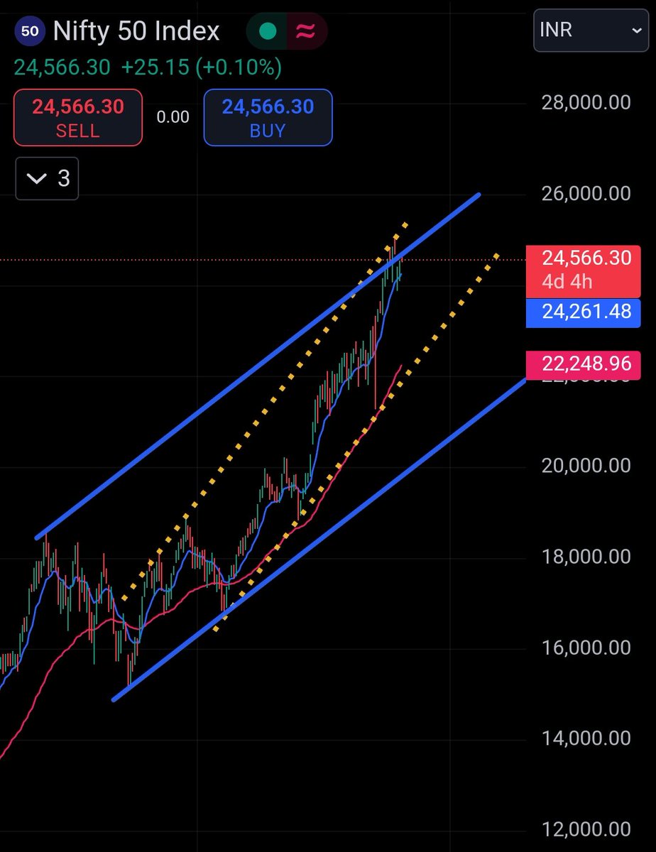 PROFITTRADEPRO's tweet image. IS IT SAME WITH ALL?