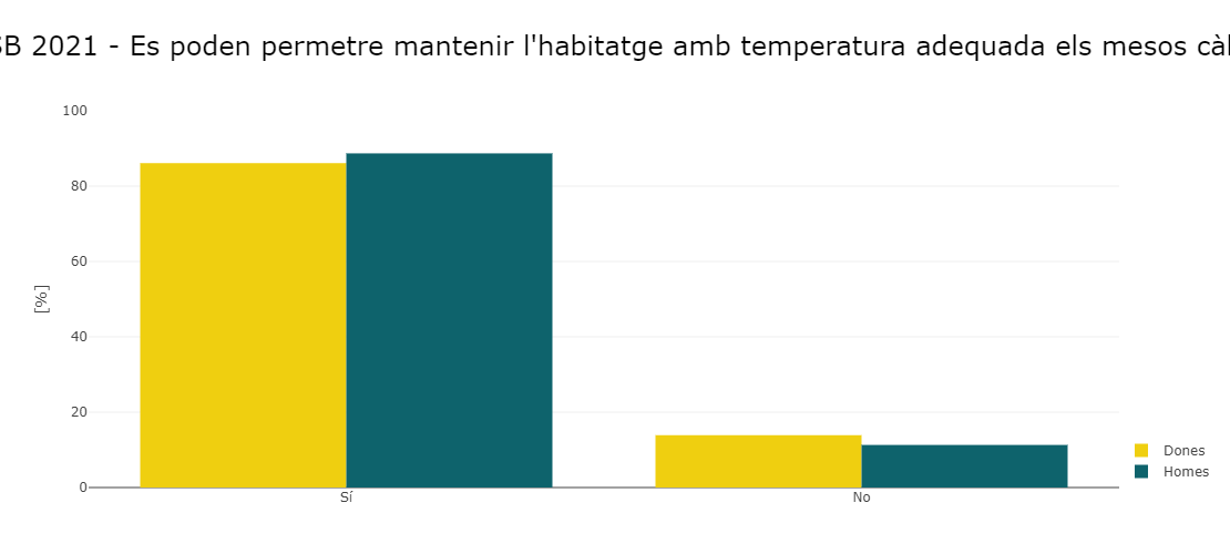 COOLTORISE (@cooltorise) on Twitter photo The Feminization of Summer Energy Poverty: Challenges and Insights in the Cooltorise Project
Read more: tinyurl.com/97t7c6h6
#summer #energy #poverty #feminization #challenge #insights #strategies
<a href="/La_UPM/">Universidad Politécnica de Madrid</a> <a href="/Ecoserveis/">Associació Ecoserveis Cultura Energètica</a> <a href="/abd_ong/">ABD</a> <a href="/ComuneParma/">Città di Parma</a> <a href="/AISFORSrl/">AISFOR</a> <a href="/vilabs_eu/">Vilabs.eu</a> <a href="/Associatio78992/">Association CSEG</a> The Feminization of Summer Energy Poverty: Challenges and Insights in the Cooltorise Project
Read more: tinyurl.com/97t7c6h6
#summer #energy #poverty #feminization #challenge #insights #strategies
<a href="/La_UPM/">Universidad Politécnica de Madrid</a> <a href="/Ecoserveis/">Associació Ecoserveis Cultura Energètica</a> <a href="/abd_ong/">ABD</a> <a href="/ComuneParma/">Città di Parma</a> <a href="/AISFORSrl/">AISFOR</a> <a href="/vilabs_eu/">Vilabs.eu</a> <a href="/Associatio78992/">Association CSEG</a>