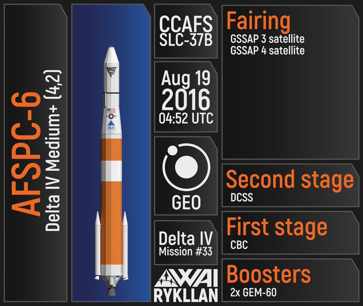 _rykllan's tweet photo. #OTD 8 years ago - launch of #AFSPC6 mission via #ULA's #DeltaIV vehicle
#Space https://t.co/q3CTKLEzNE