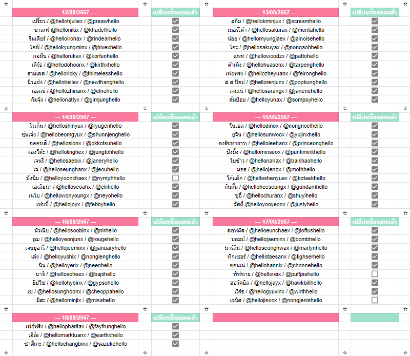 สรุปรายชื่อคนที่เปลี่ยนชื่อแอคแล้วเรียบร้อยนะคะ ส่วนคนที่ยังไม่ได้เปลี่ยนอย่าลืมทักมาน้าคะ <3