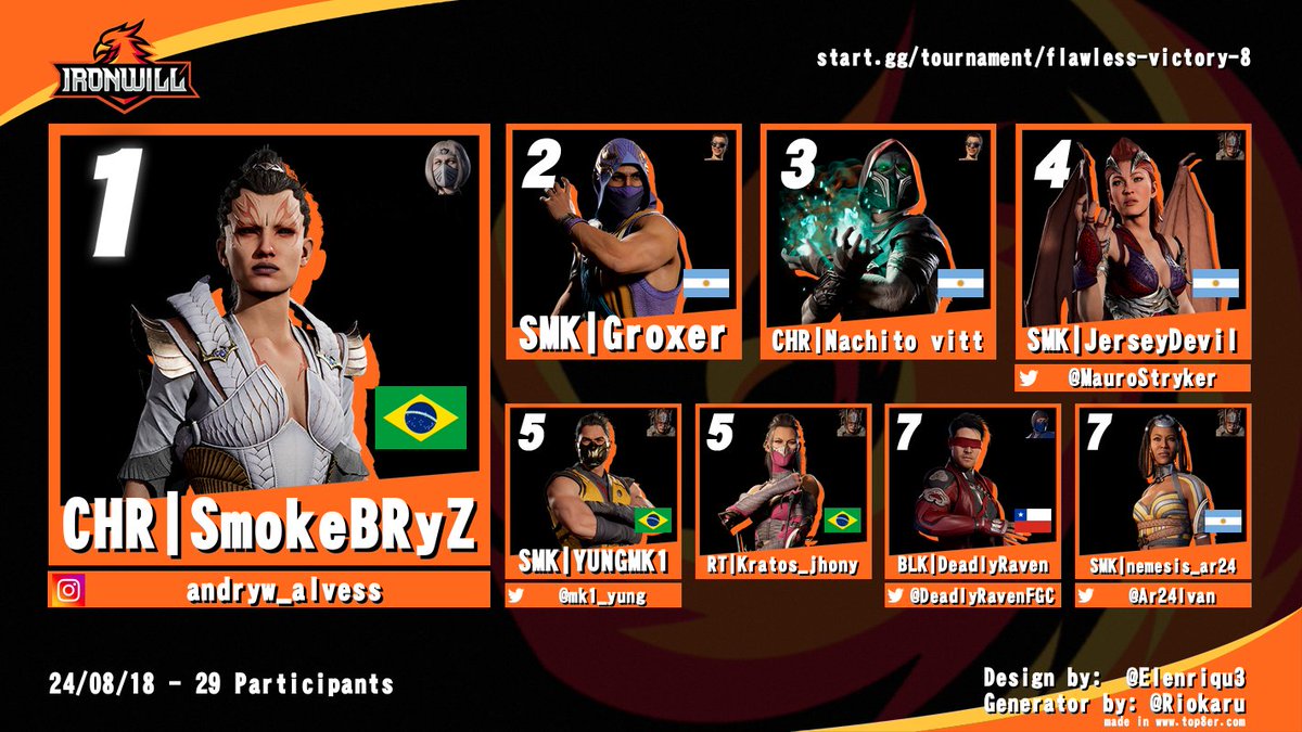 Ironwill tweet media