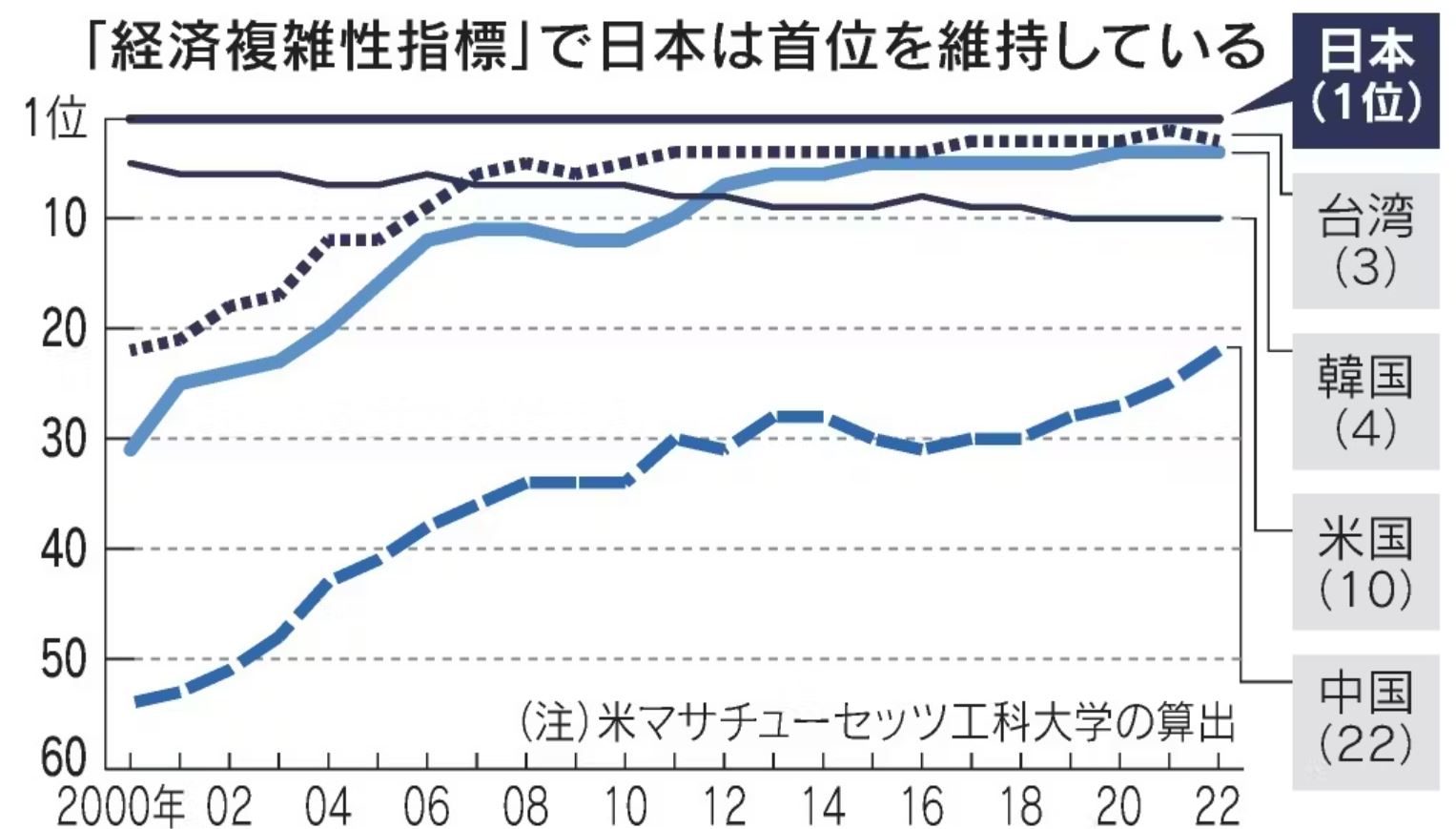 国際経済法 日経ビジュアルデータ on X: 