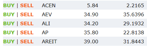 rijila88's tweet photo. Always love having A's in my portfolios! Especially AYALA! cut rate cycle pump pls . more more more so we can sell on the way up!! $$$ #ACEN #AREIT #ALI #AP #AEV https://t.co/1OPDx4wbVb
