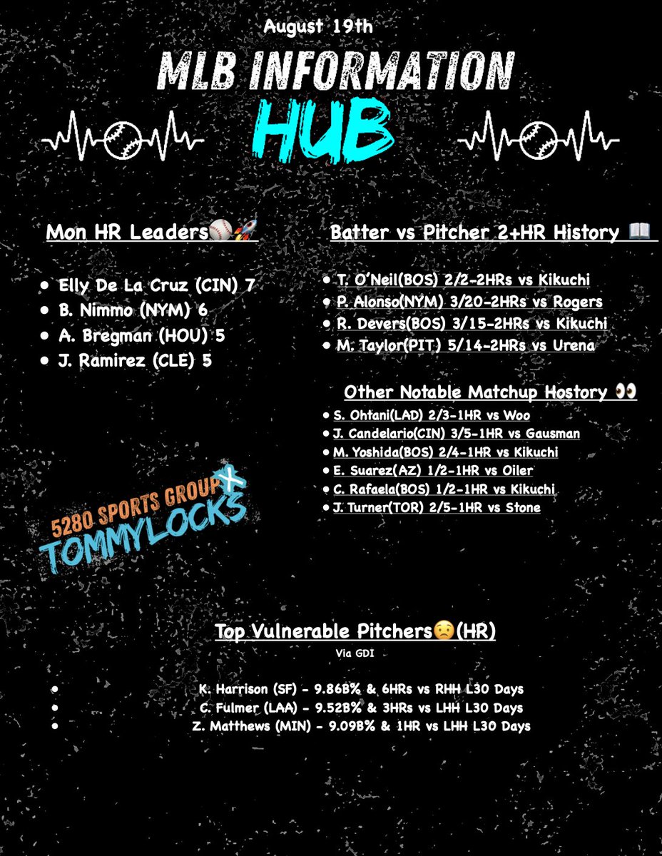 TommyLocks21's tweet photo. ⚾️ 8/19 EARLY MLB INFO HUB 👨‍💻

#GamblingX https://t.co/i175Rtyfsu https://t.co/THUFq9q7ov