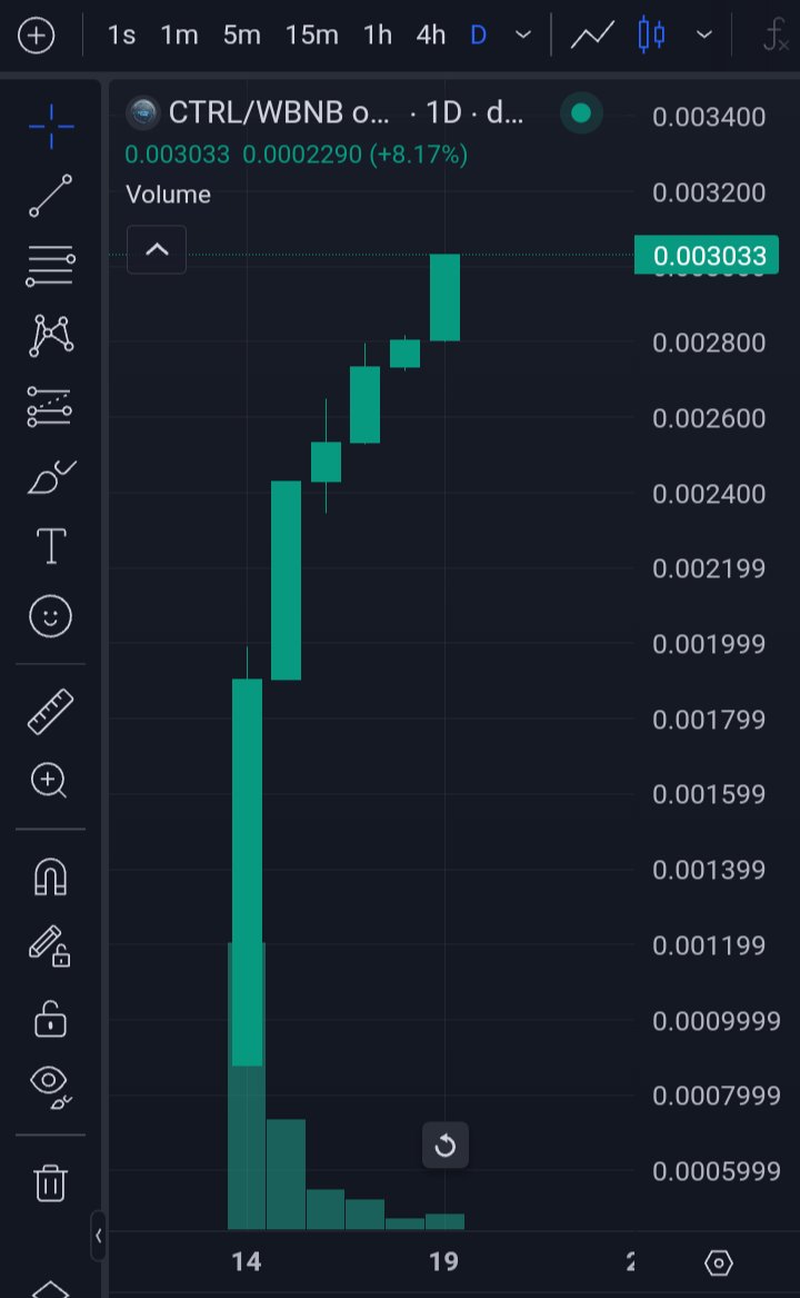 Externalize (@externalize14) on Twitter photo 🚀 Control Token Update!🚀
We’re about to unleash some massive rewards! 🔥
50M CTRL Airdrop to 12-month stakers! 💸
$61K in XUSD spread across our pools, with $41K hitting during the 3-month event! 💥
Whale Pool Bonuses dropping the same day!🐋
Let's make history <a href="/TokenControl/">Control Token</a> 🚀 Control Token Update!🚀
We’re about to unleash some massive rewards! 🔥
50M CTRL Airdrop to 12-month stakers! 💸
$61K in XUSD spread across our pools, with $41K hitting during the 3-month event! 💥
Whale Pool Bonuses dropping the same day!🐋
Let's make history <a href="/TokenControl/">Control Token</a>