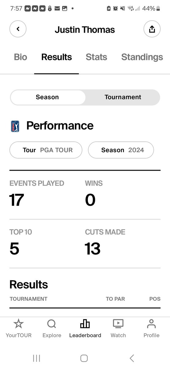 dascorey's tweet photo. @PGATOUR I think lessons have been learned from signature events.  Your just giving a free pass to your "stars" regardless of current form.  If this was the plan, good job. 1 of these is a tour championship lock.  The other doesn't even get to play next week. https://t.co/PZftwpaWFa