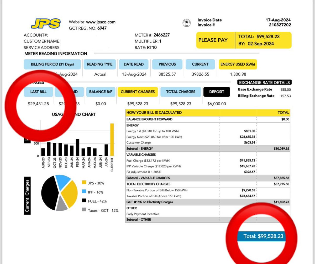 darylvazmp's tweet photo. While I’m not at liberty to share the many JPS bills and billing info shared with me as minister from various JPS customers, I can share this bill that was sent to me, showing the anomaly in billing from JPS, an example of what many Jamaicans are facing. 

What is even more alarming is this person has a solar system. Absolutely unacceptable