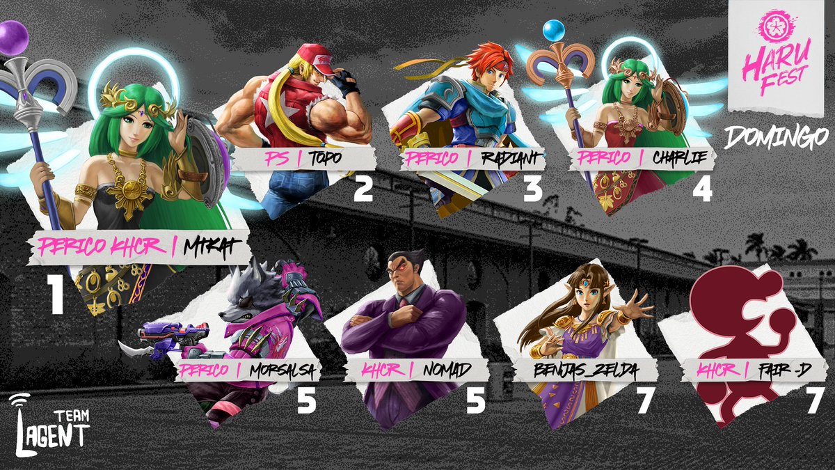Estos fueron los resultados de los últimos torneos realizados en la convención Haru!
Día Sabado
1. Nomad
2 Radiant
3 Charlie
4 Steven Montes.
5 Mtkat/Benjas_Zelda
7 Moreno/ Nesstle
Día Domingo
1. Mtkat
2. Topo
3. Radiant
4. Charlie
5. Morsalsa/Nomad
7. Benjas_Zelda/ Fair-D