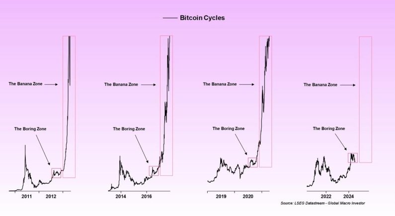 Starting next month.. that for #bitcoin

Mid cap alt will  5x 10x

Low cap like $opul 20-50x

Pack your bags accordingly….
