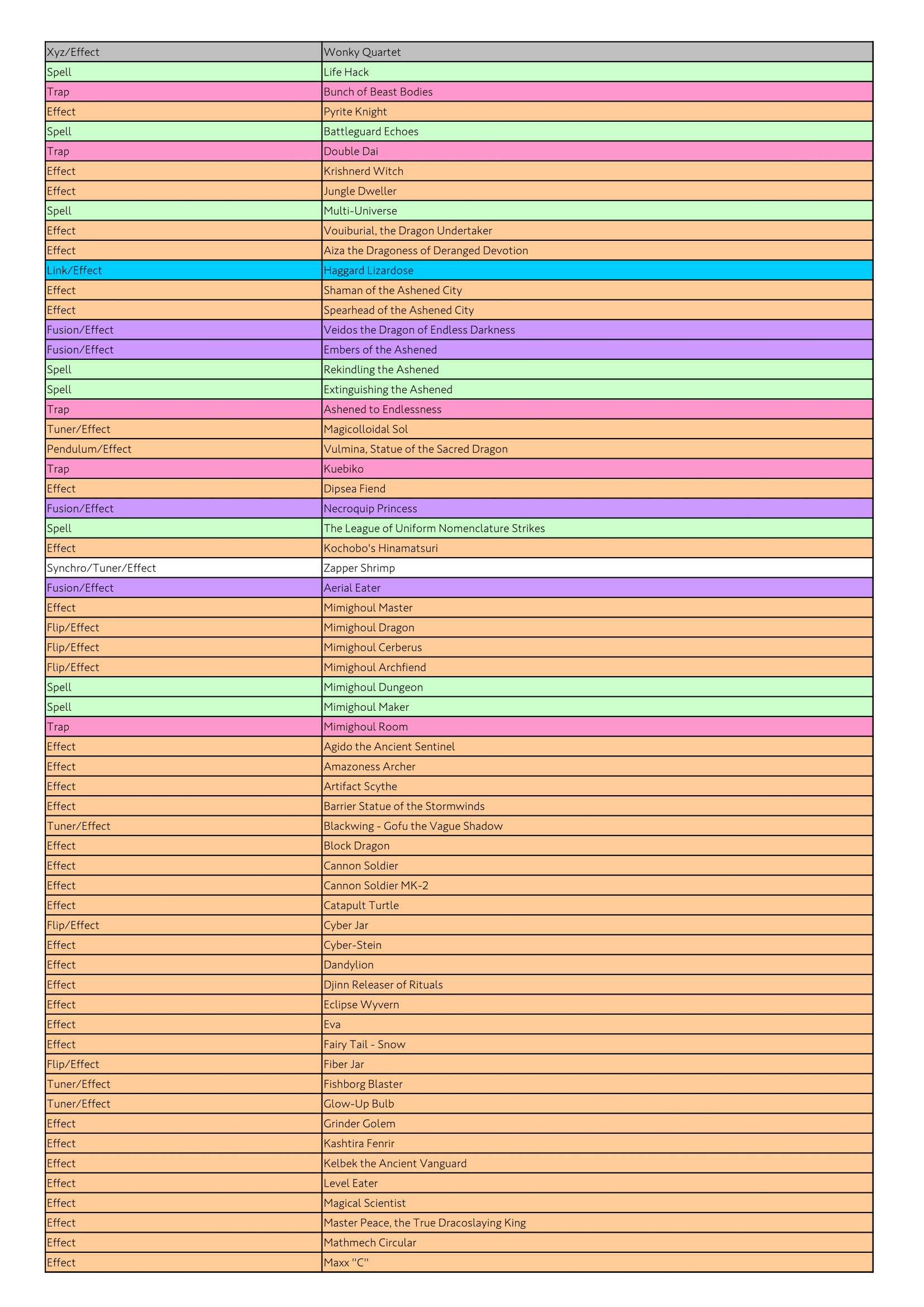 Duc Bao Trinh @BCS VietNam 2024 on X: “Yu-Gi-Oh World Championship 