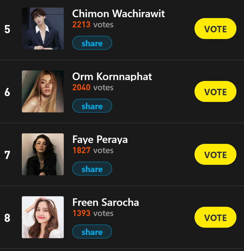 FocusStar776544's tweet photo. 🙌Latest News:
The Top Ten in our vote for winning free support from 7 LED screens in four countries
https://t.co/tdDkdEI7St 
want free tickets please messages me 
#LingOrm #FayeYoko #juneview #pavelphoom #ChimonWachirawit #FreenBecky #Noeulnuttarat #andaanunta #FirstKhaotung https://t.co/csN6TDEZCM