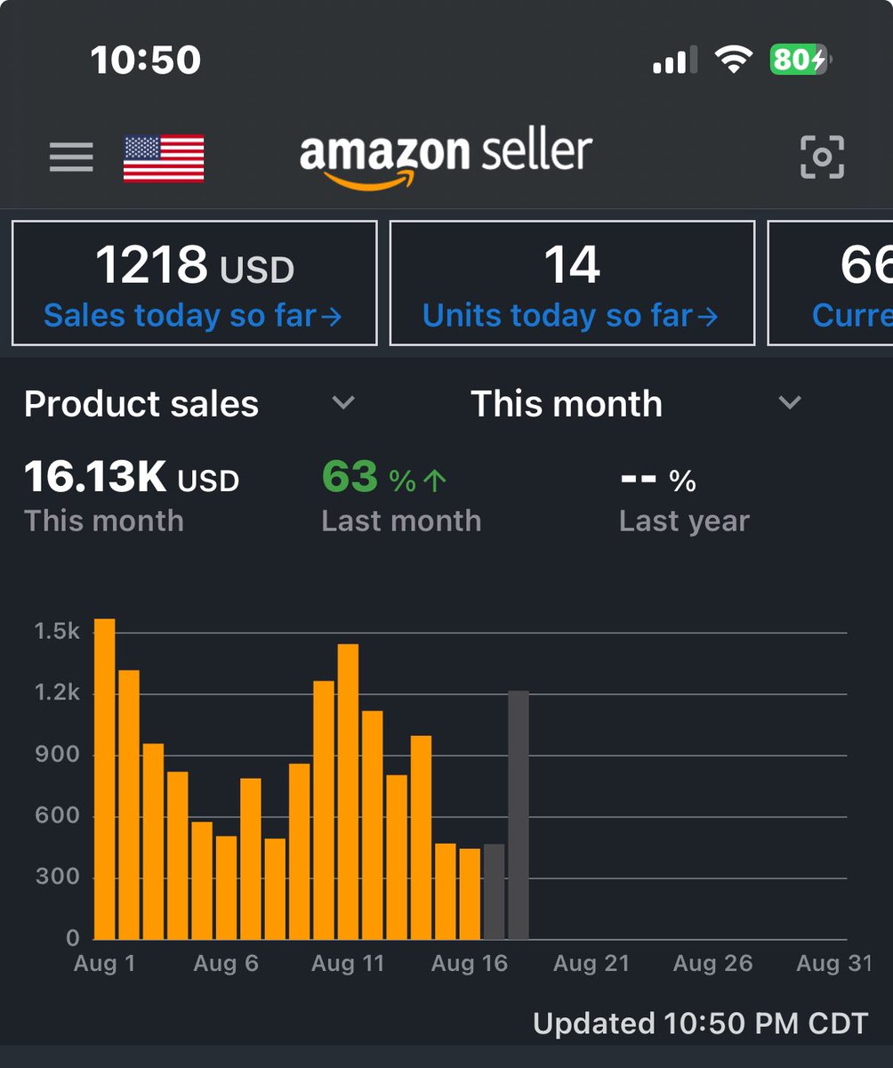 N0way_Josee's tweet image. 158 units going out today. An estimated ~$4K in profit. Getting closer to the goal of the month which was 20k-25k in revenue. #fba #fbaseller #amazonfba #fbaamazon
