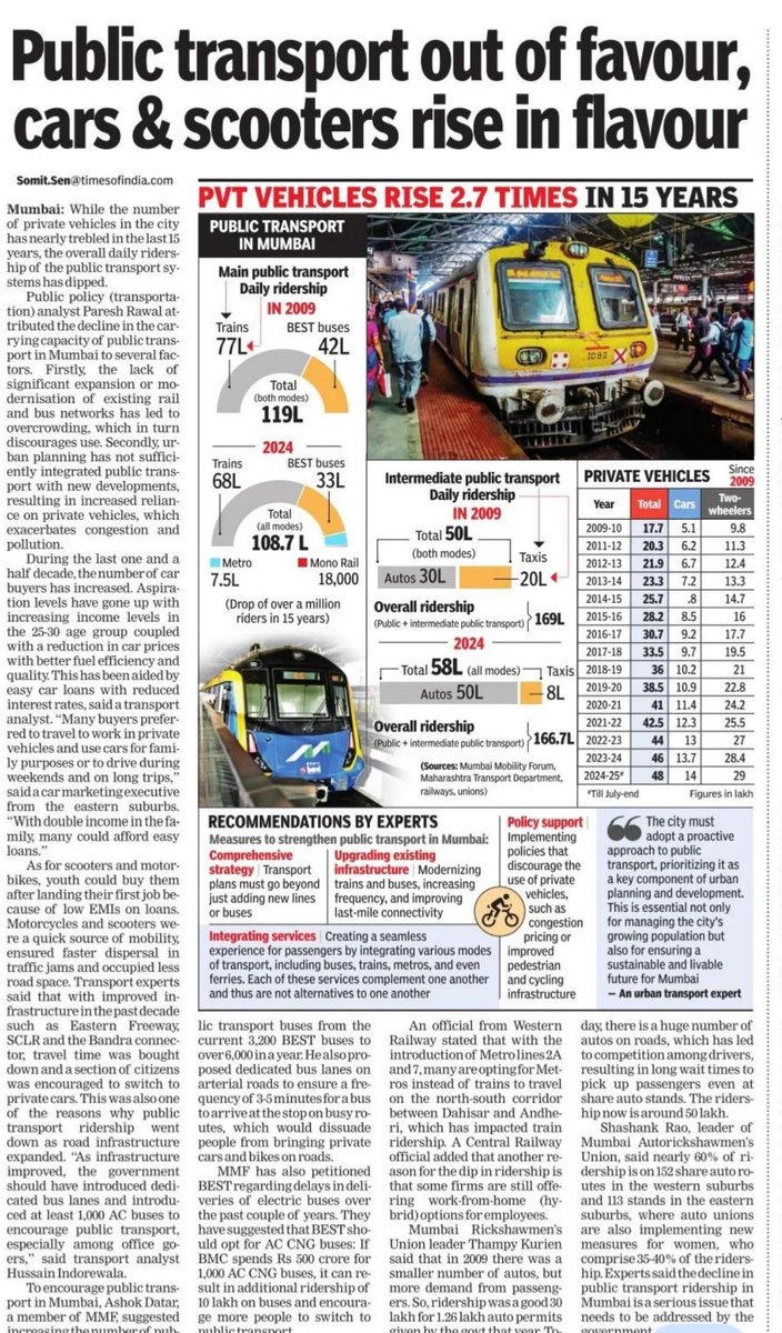 b50's tweet photo. Well done Mumbai. Ignore trains and buses at your peril. Now enjoy traffic jams. Hope that when the metro comes up it will make people dump their cars. The future is very bright. https://t.co/l4ZJAtteQE