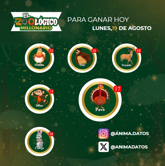 AnimaDatos's tweet photo. #Loteria #zoologicomillonario #datos #animalitos https://t.co/IVe5YnXrhu