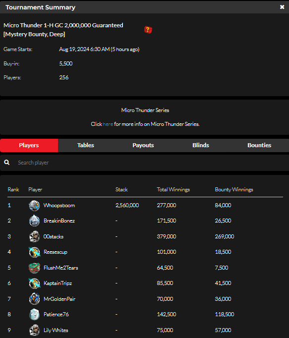official_glp's tweet photo. Micro Thunder VIII August 18 Results (GOLD COIN) #MICROTHUNDER #GLOBALPOKER ⛈️🏆

https://t.co/YdeExLDoOm https://t.co/HFz4geH3nT