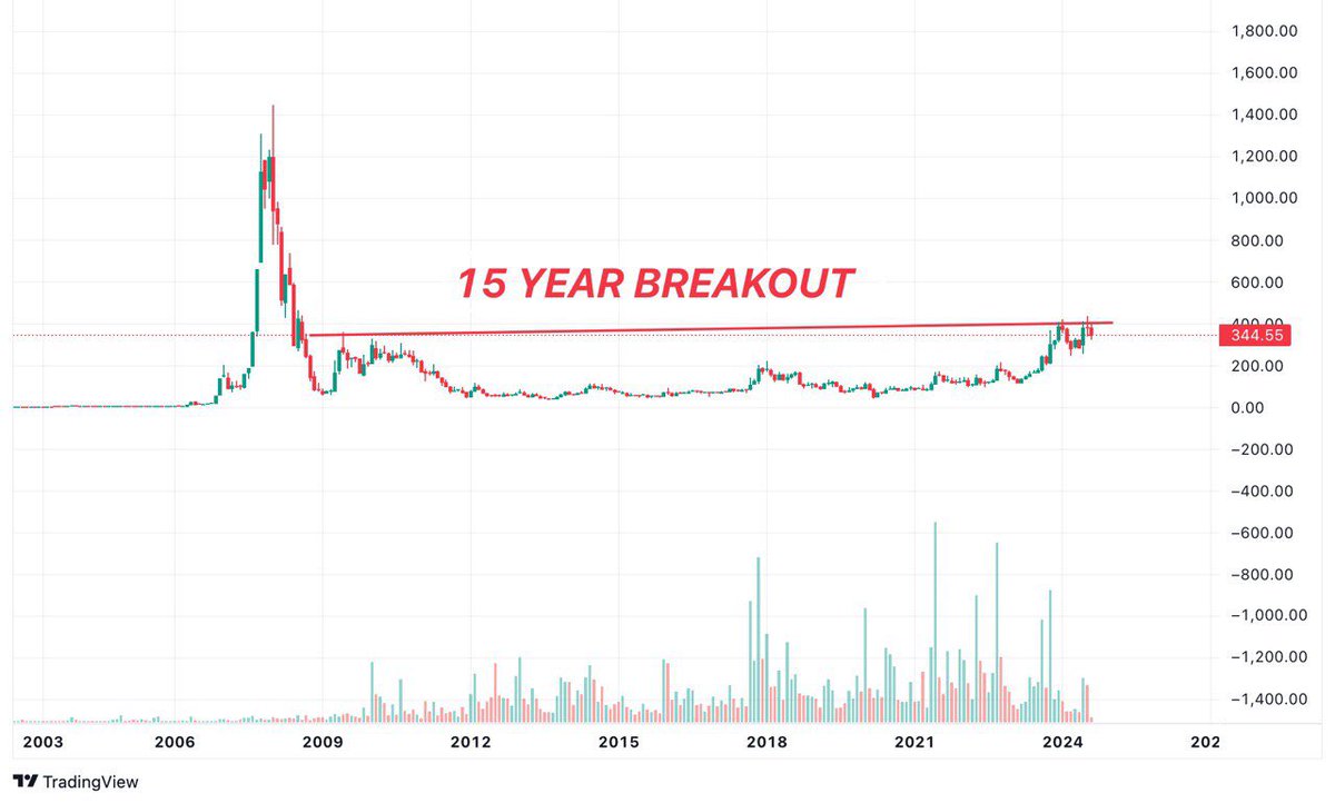 This Hidden GEM is Set to X5🚀

💰 | CMP 250 | TARGET 🎯 1000+💰|

📌Follow , Retweet and Comment to get stock name in your DM

𝐉𝐨𝐢𝐧 𝐨𝐮𝐫 𝐓𝐞𝐥𝐞𝐠𝐫𝐚𝐦 𝐜𝐡𝐚𝐧𝐧𝐞𝐥 🔗t.me/TheTradingwolf1

#MAZDOCK #SwingTrading #HFCL #IREDA  #OptionsTrading #nifty50 #Adani