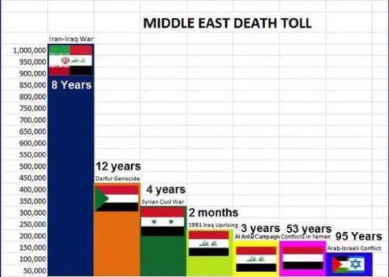 Oh. So the protesters are liars spreading lies. Oh.