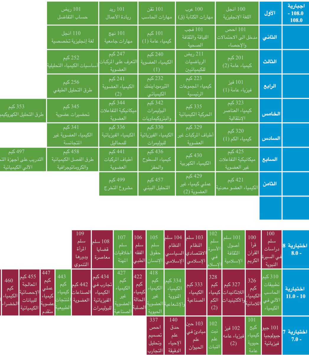 _xiln's tweet photo. إن التخرج ليس مجرد مناسبة عابرة تمر بنا، بل هي نتاج جهد طويل متراكم نراه فينشعر بالبهجة والتقدير لما بذلناه طوال الطريق.

لم يمضِ على تخرجي شهران،فخور بما أنجزته وشغوف على ما تعلمته. 

لم تكن رحلتي هادئة، واجهتني التحديات، وتعثرت من العقبات.

لم أعلن استسلامي وبفضل الله انتصرت. https://t.co/YmhxEdV9JX