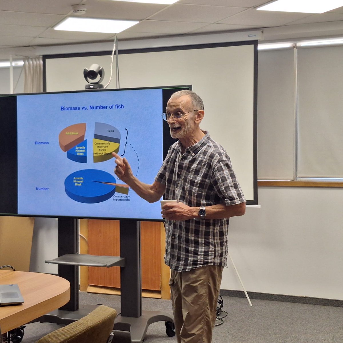 How many #fish  are there in Lake #Kinneret?
Apparently it's the most popular question Dr Ilia Ostrovsky from the Kinneret Limnological Laboratory gets in every seminar he talks about his active acoustics research for stock assessment. His answer to us was-In numbers or Biomass?