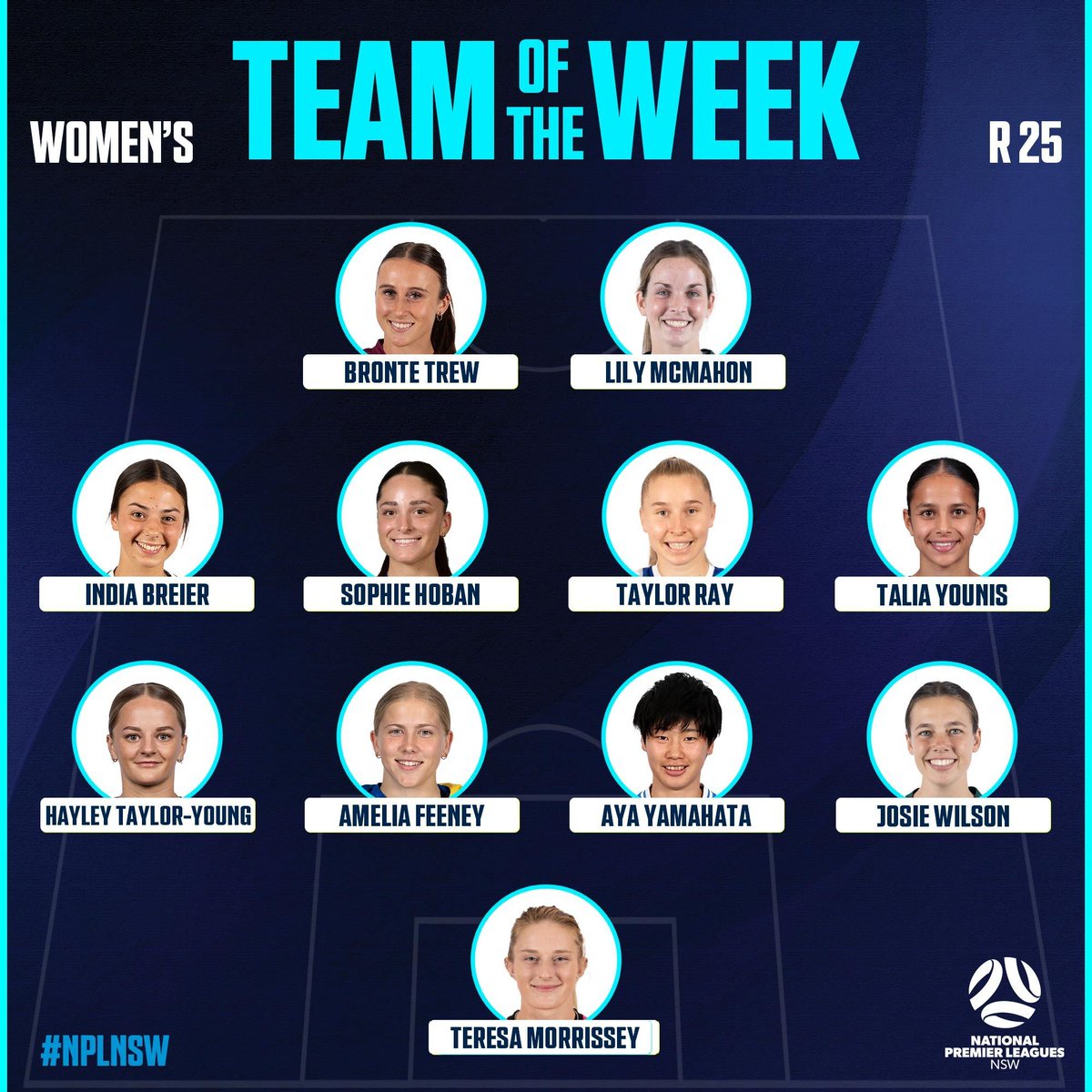 WOMEN'S TEAM OF THE WEEK

Congratulations to our TOTW for Round 25, featuring players from <a href="/MacarthurRams/">Macarthur Rams FC</a>, <a href="/northerntigers_/">Northern Tigers Football Club</a>, <a href="/SydneyOlympicFC/">Sydney Olympic FC</a>, <a href="/sydneyunisfc/">Sydney Uni SFC</a>, <a href="/iStingrays/">Illawarra Stingrays</a>, <a href="/nwsspiritfc/">NWS Spirit FC</a> and <a href="/apialeichhardt/">APIA Leichhardt FC</a>!

#NPLNSW #NPLWNSW