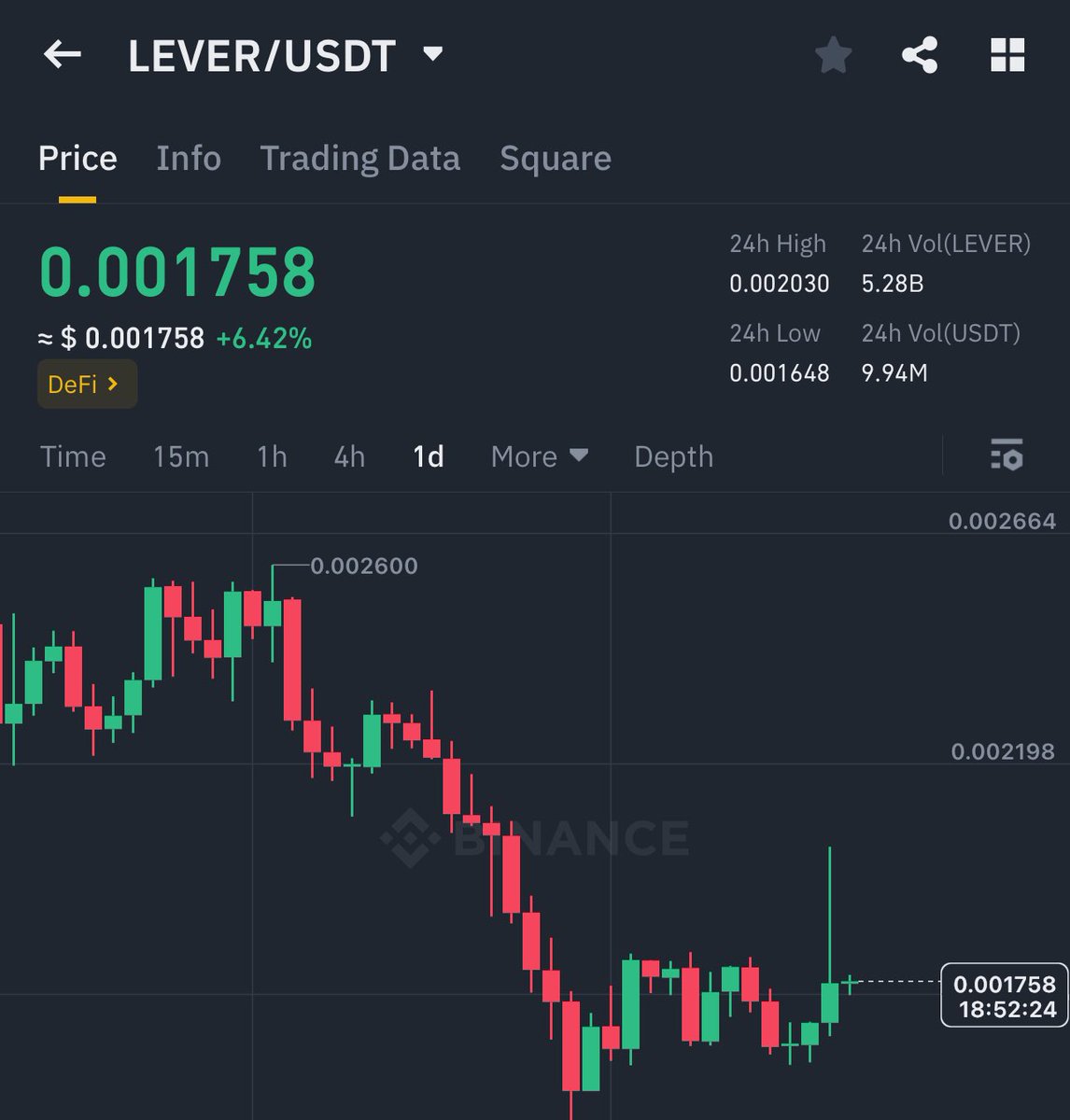 $LEVER Bullish Break ✅

My Targets : 0.01-0.02$
