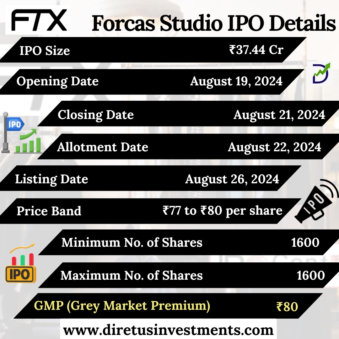 MunjalMohit9870's tweet image. Forcas Studio Limited IPO Details
.
bit.ly/3s1roj7
.
#ipo #Forcasstudio #ForcasstudioIPO #IPO #InvestmentOpportunities #StockMarket #PublicOffering #BuildingProducts #ConstructionIndustry #Architecture #FinancialGrowth #InvestSmart #MarketTrends #directusinvestments