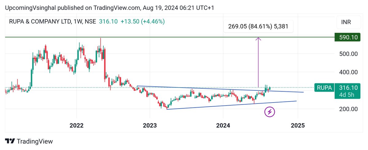 Shobhitcool2001's tweet image. How&apos;s #Rupa for 6-8 months?